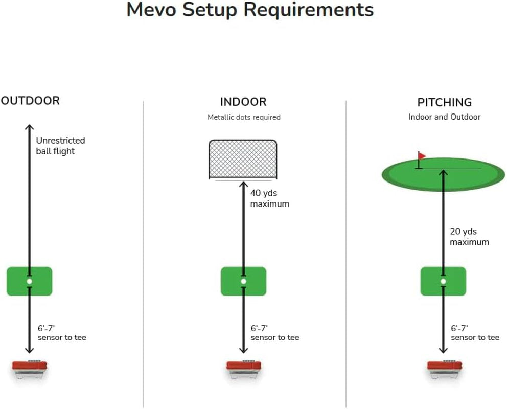 Mevo | Portable Personal Launch Monitor for Golf